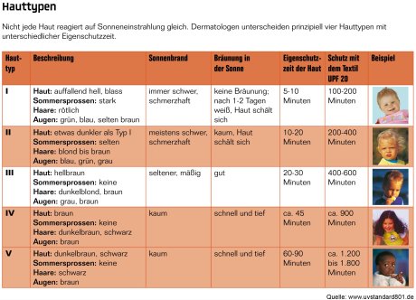 hohensteiner_inst_hauttypen_300.jpg