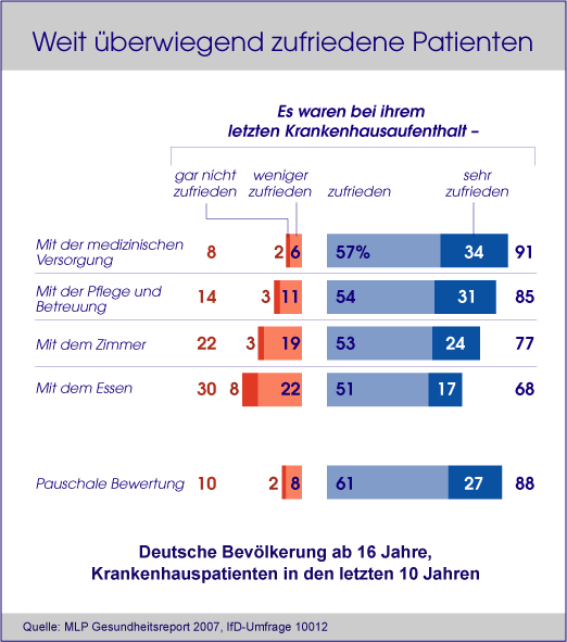 Grafik: ifd-allendsbach
