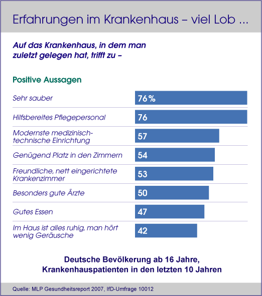 Grafik: ifd-allendsbach