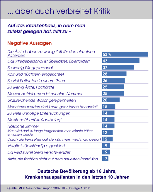 Grafik: ifd-allendsbach