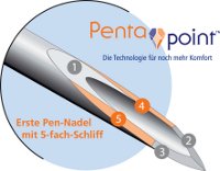 Foto: BD - Pen-Nadel mit Pentapoint