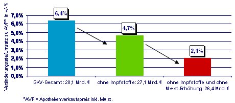ims_kosten_impfstoffe.gif
