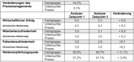 ifabs-studienergebnis